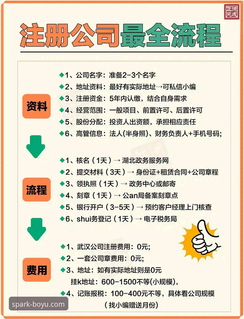 博鱼怎么注册哪个好 7个步骤教你轻松搞定博鱼注册,老用户告诉你哪个入口最方便
